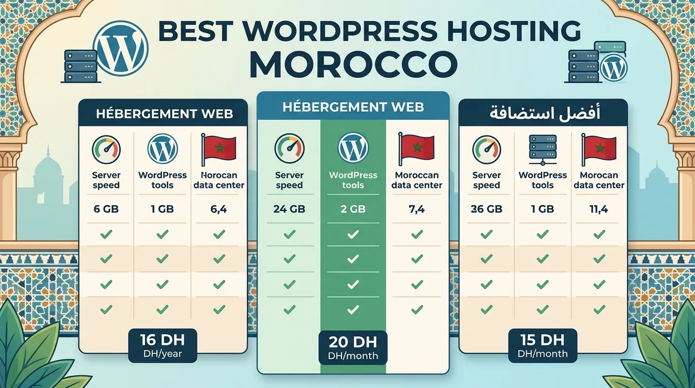 أفضل استضافة WordPress في المغرب: دليل اختيار الاستضافة المناسبة